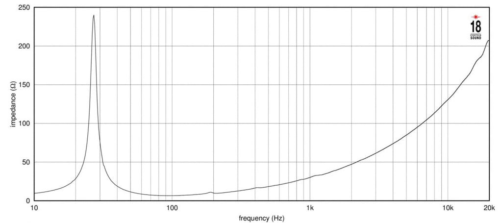 21-inch Extended Low Frequency Loudspeaker 1600 Watts RMS 8-Ohms U735