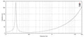 21-inch Extended Low Frequency Loudspeaker 1600 Watts RMS 8-Ohms U735