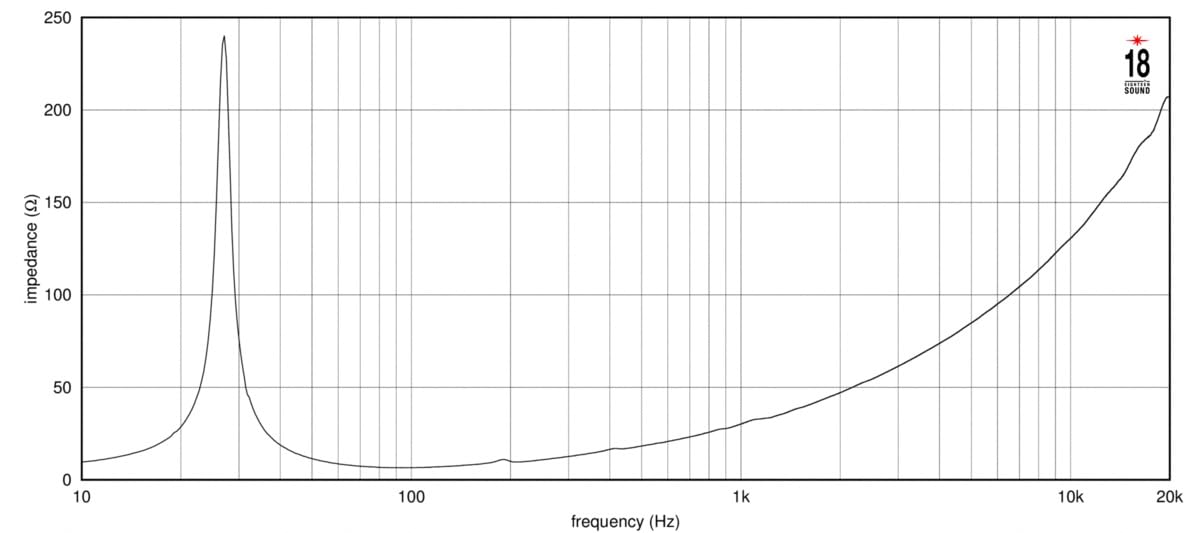 21-inch Extended Low Frequency Loudspeaker 1600 Watts RMS 8-Ohms U735