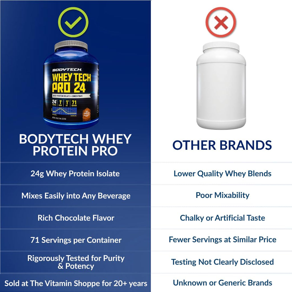 Whey Protein Isolate Powder, Rich Chocolate, 5 LB Z752