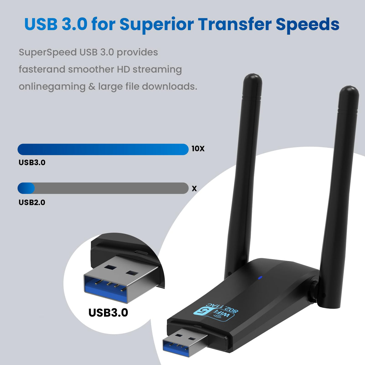 Wireless USB 3.0 WiFi Adapter 5G 2.4G Dual-Band 1300Mbps Dual 5Dbi Antennas D613