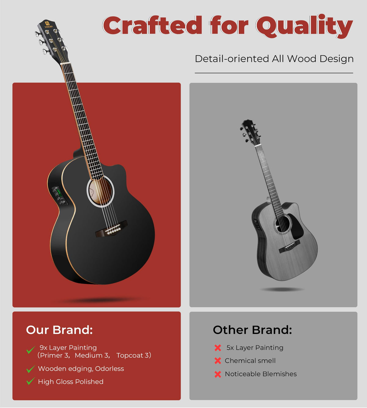 3/4 Electric Acoustic Guitar Kit with 4-Band EQ X9170