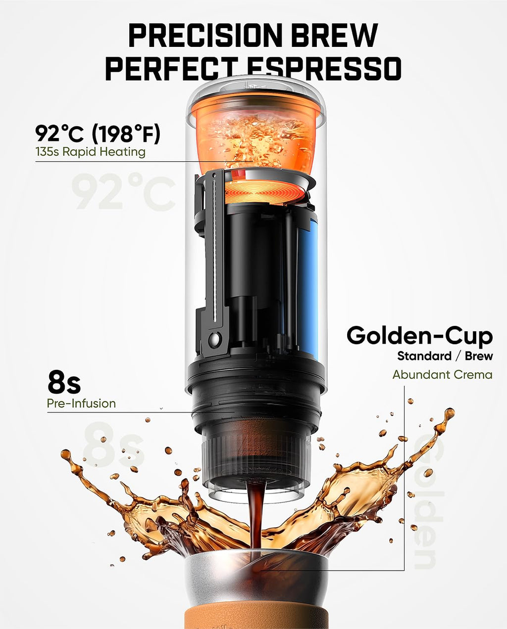 Portable Espresso Maker with USB-C E810858