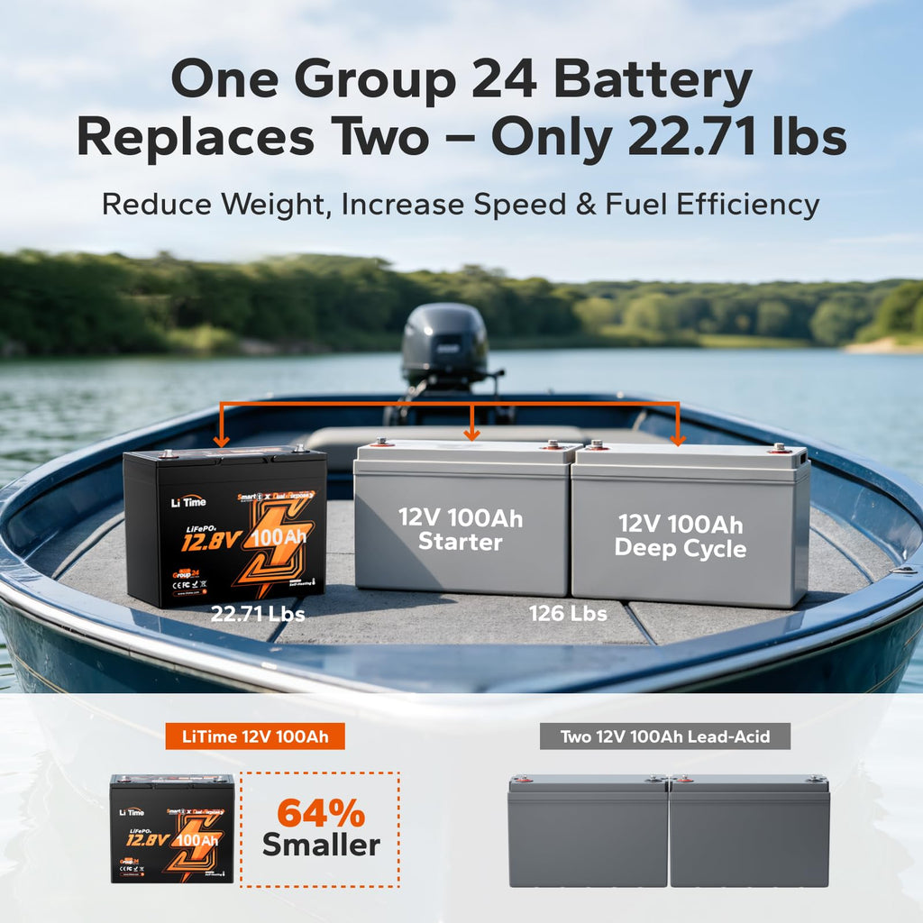 12V 100Ah LiFePO4 Battery M642