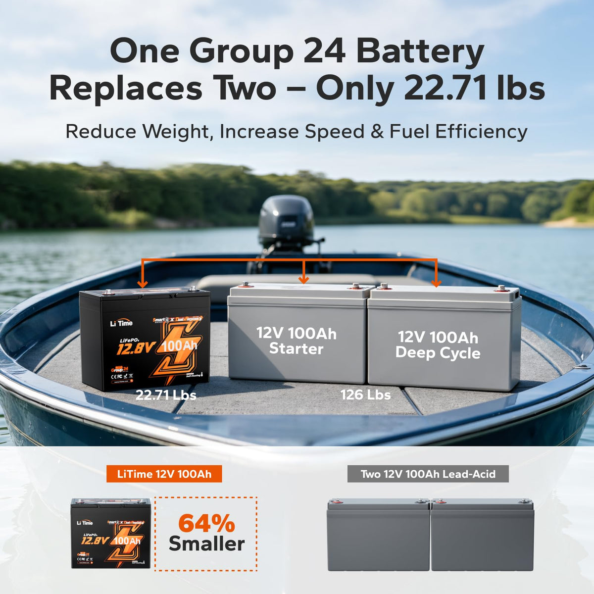 12V 100Ah LiFePO4 Battery M642