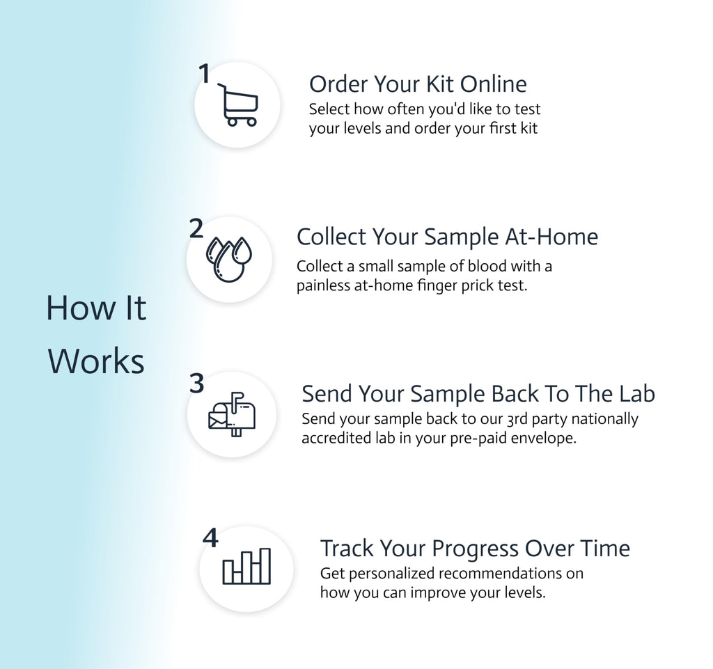 At-Home Metabolic Health Test Kit H886