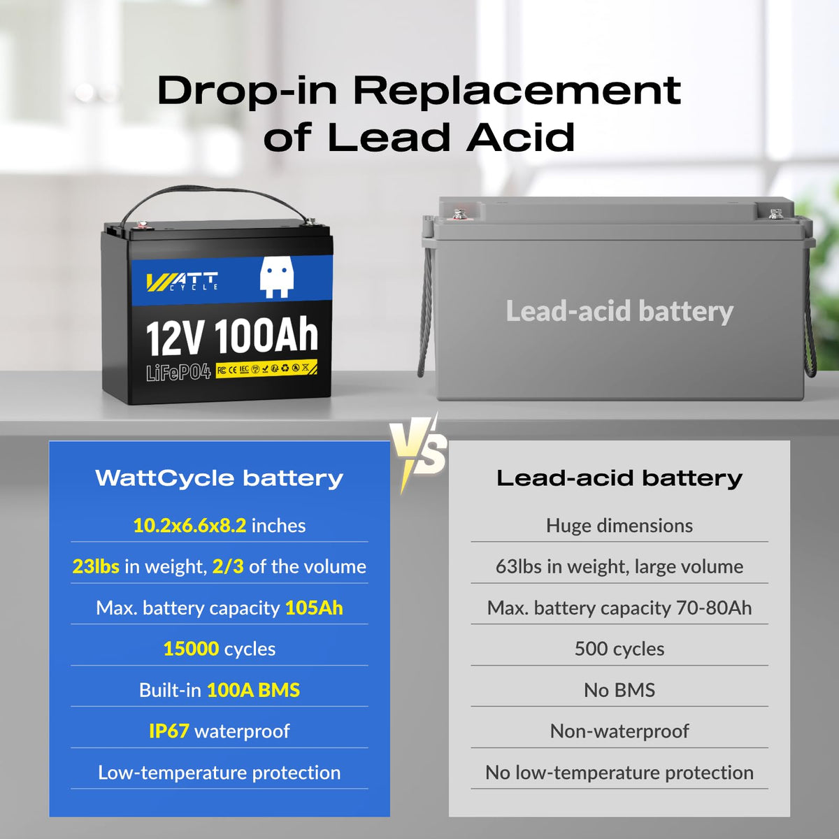 12V 100Ah LiFePO4 Battery 2 Pack O244