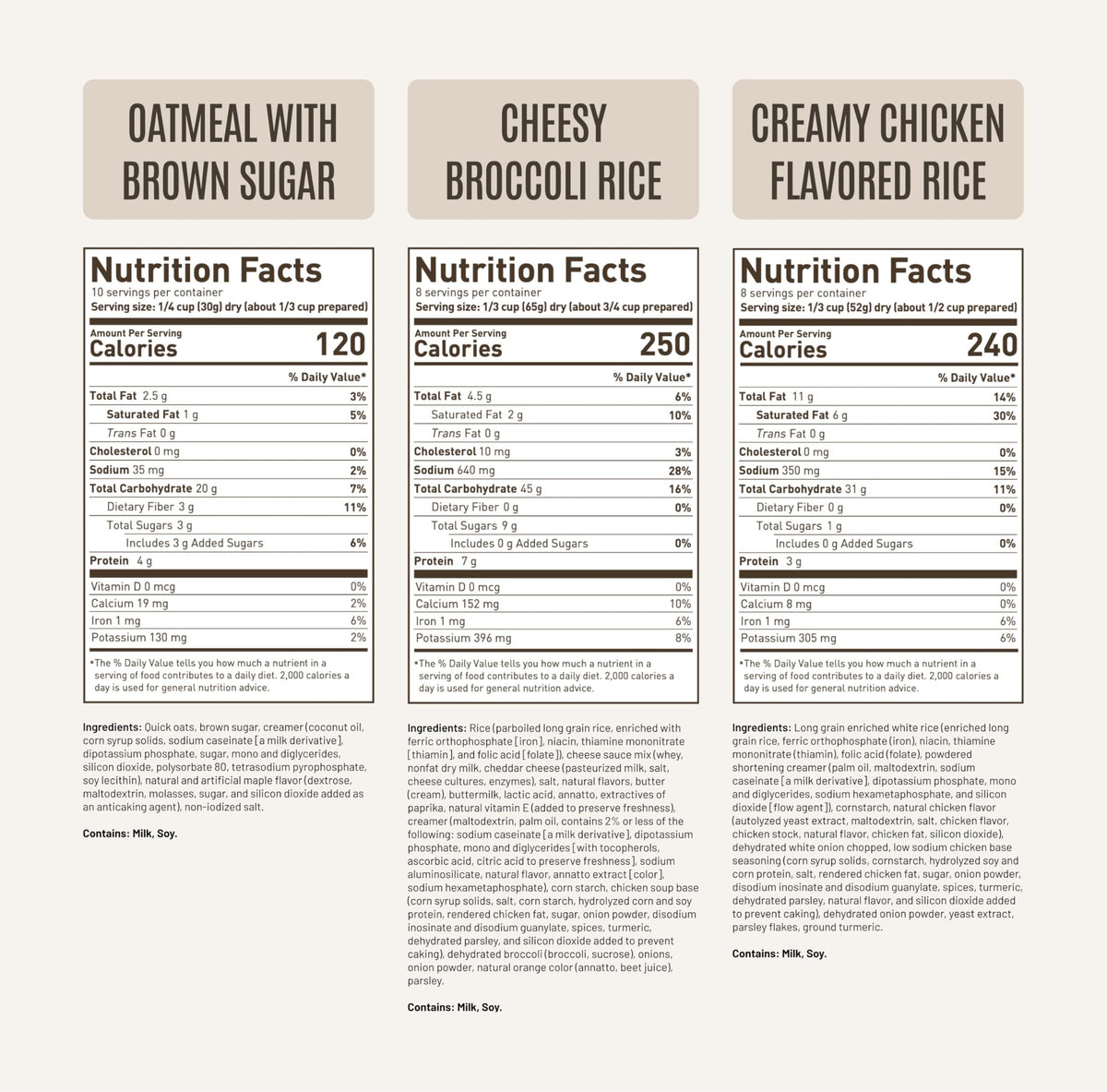 3 Day Emergency Meal Kit, 26 Servings O710746